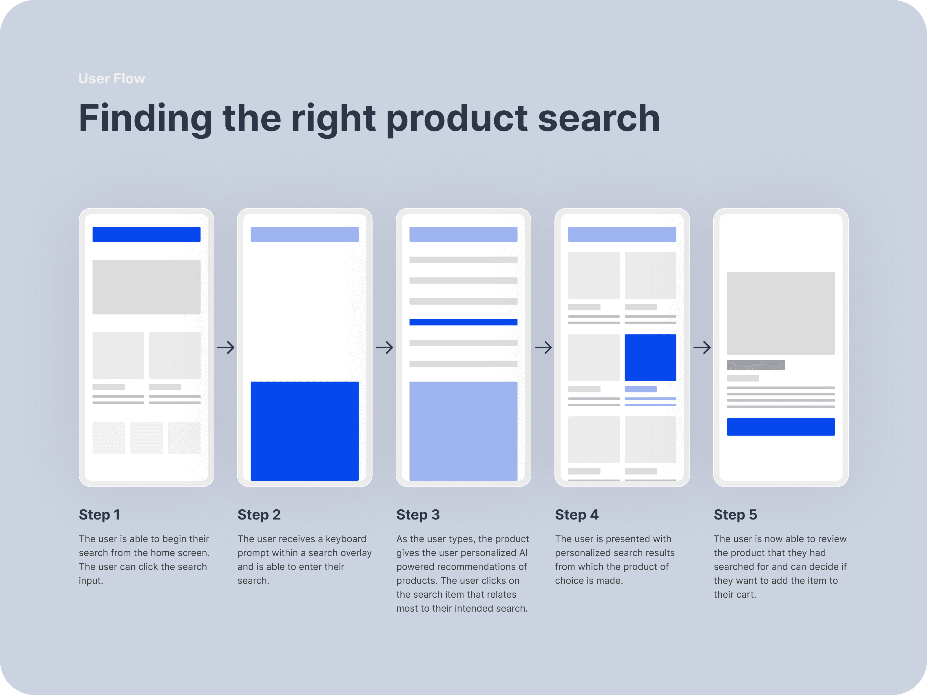 PetZing user flows 2