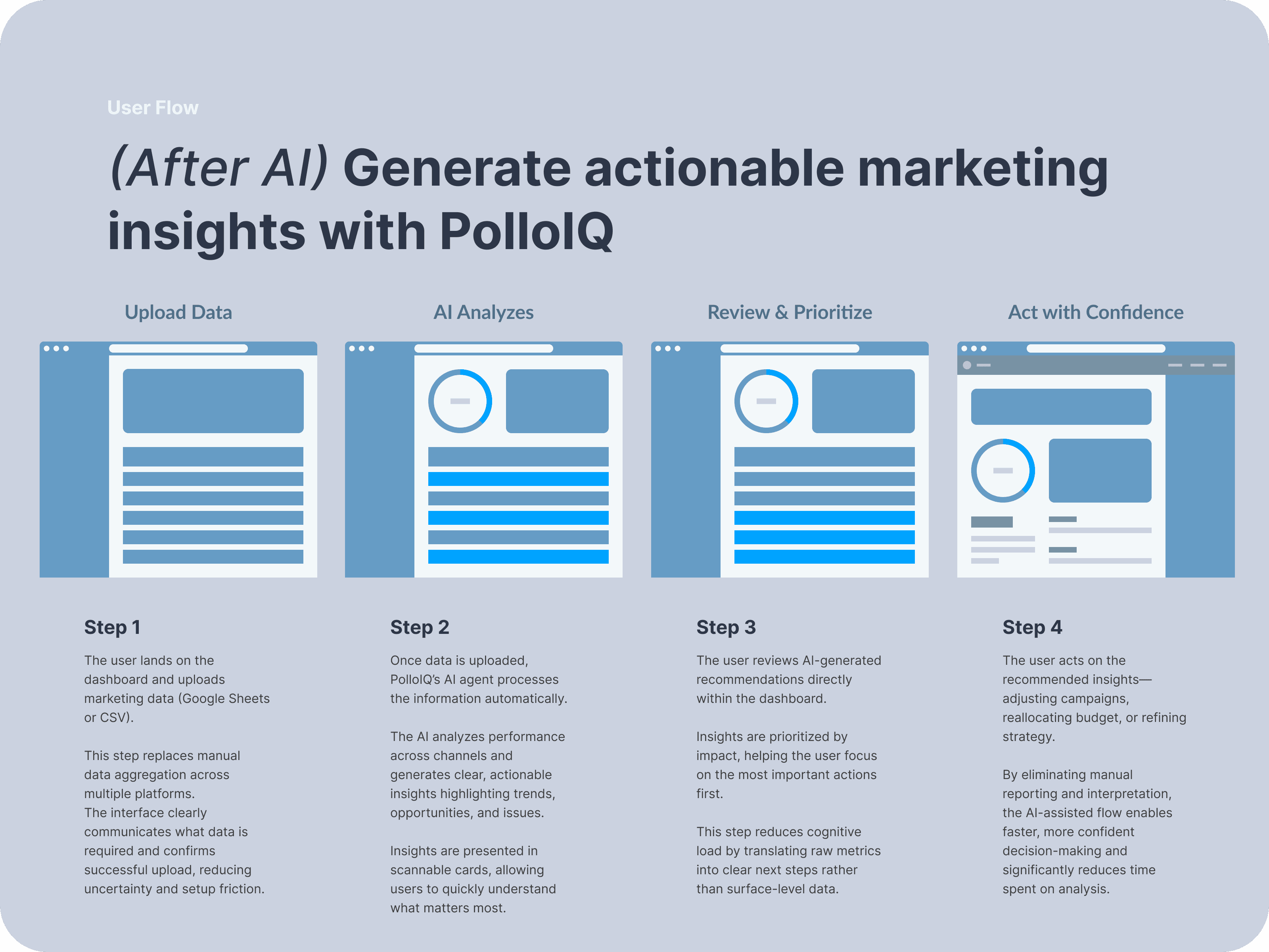 PolloIQ user flows 2