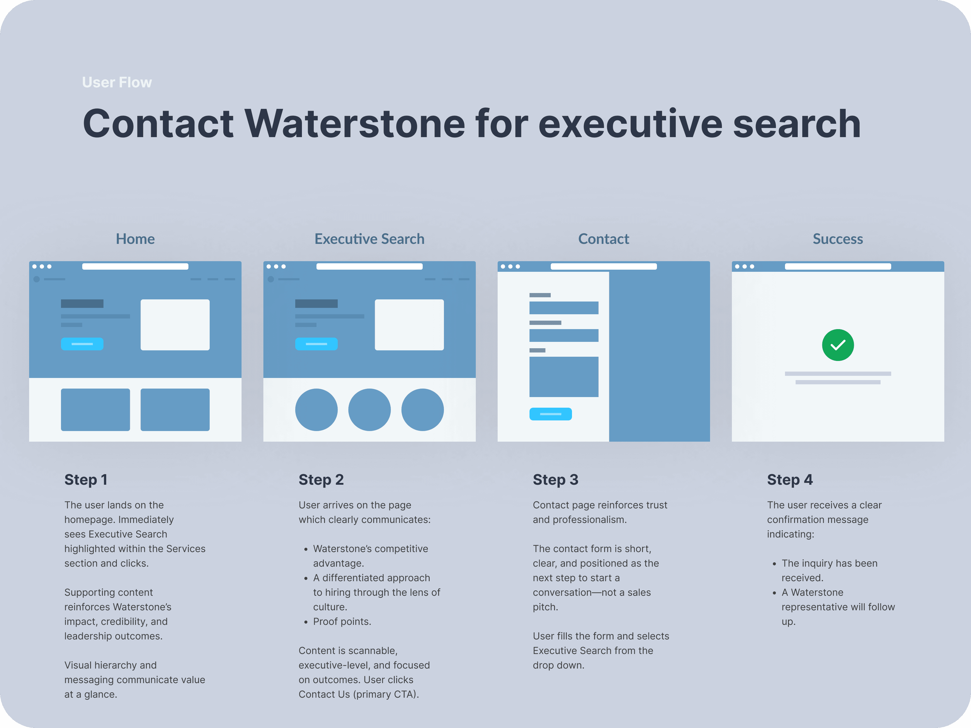 Waterstone user flows